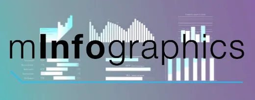 App icon of MotionVFX mInfographics