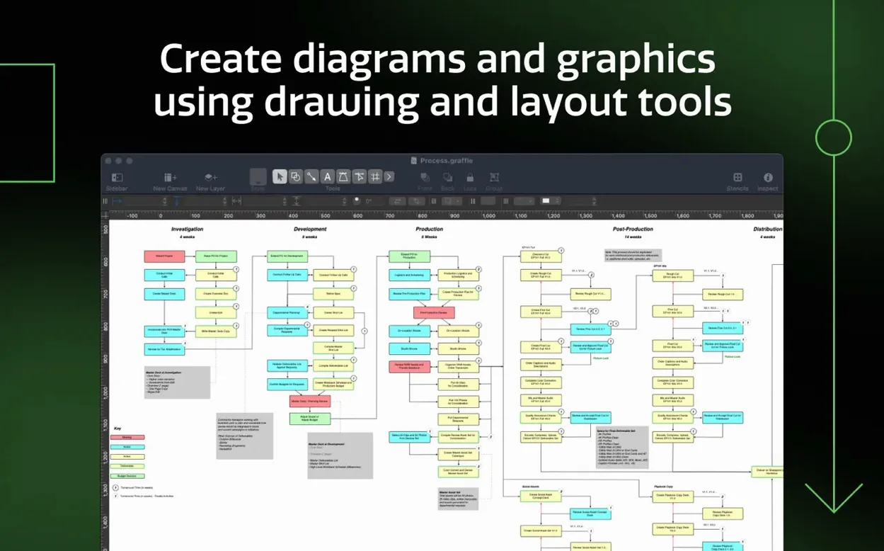 View 1 of 4: OmniGraffle Pro omnigraffle torrent: overview screen